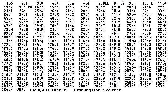 Für ascii Alt Codes